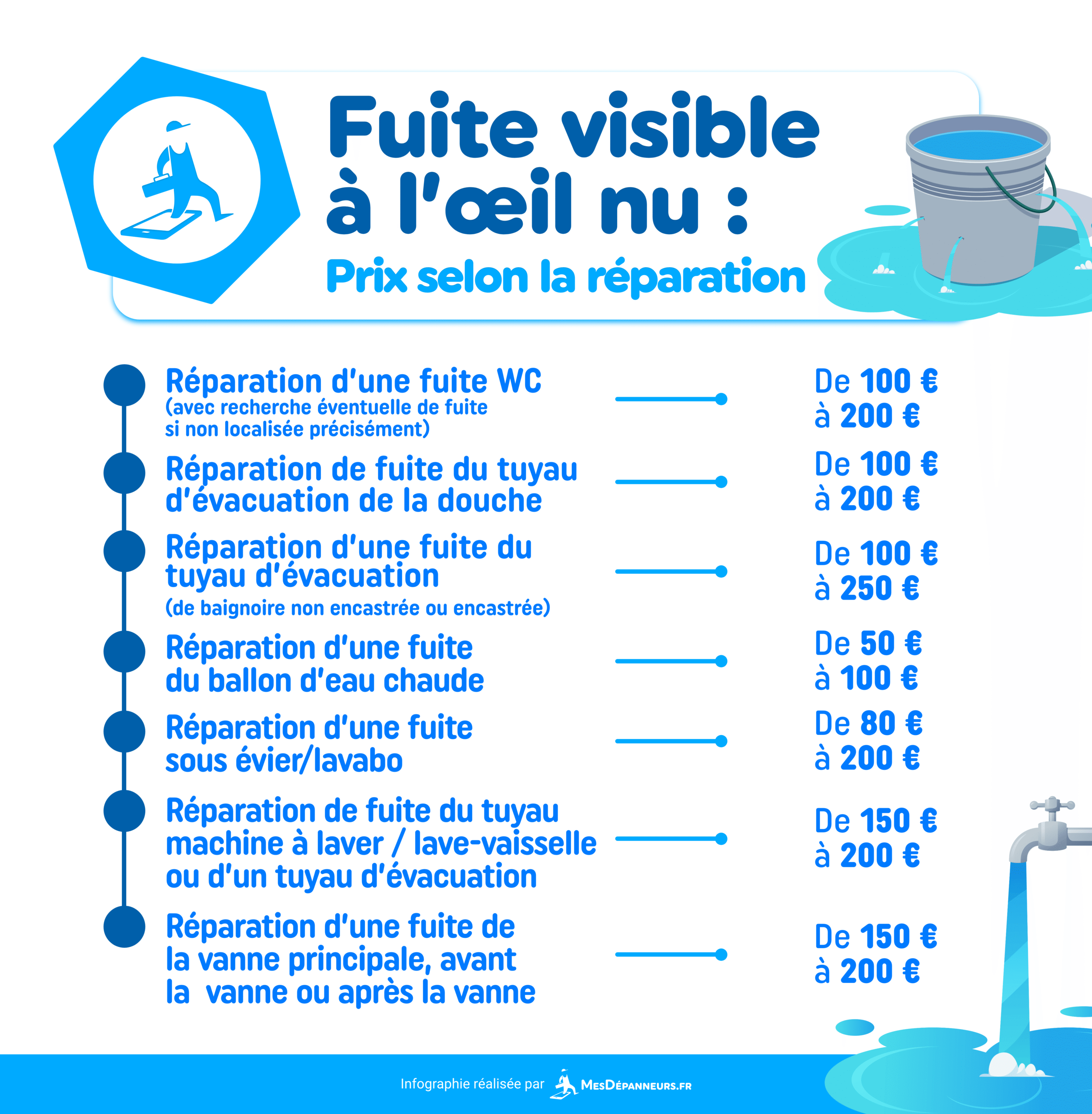 découvrez comment estimer le budget plomberie pour votre maison : coûts des matériaux, main-d'œuvre, astuces pour économiser et conseils pour réussir votre installation plomberie.