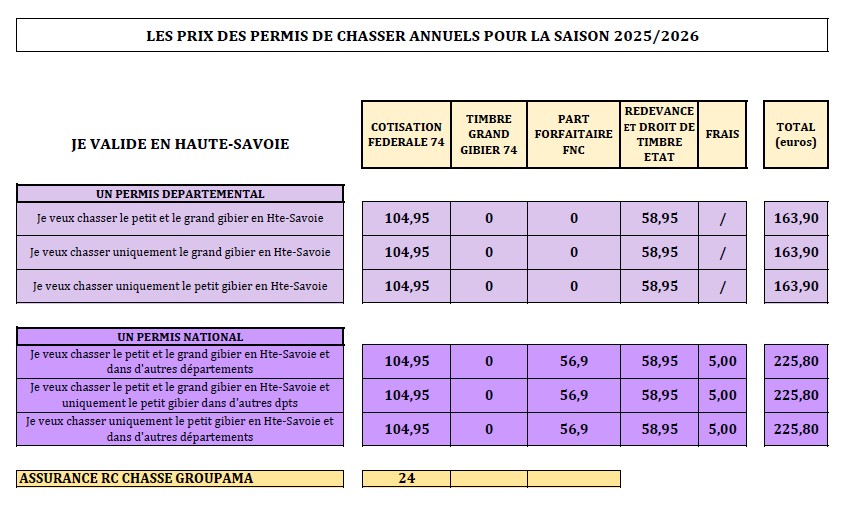 découvrez notre guide complet pour bien choisir votre permis en 2025 : conseils, types de permis, nouveautés et démarches à suivre pour réussir votre projet.