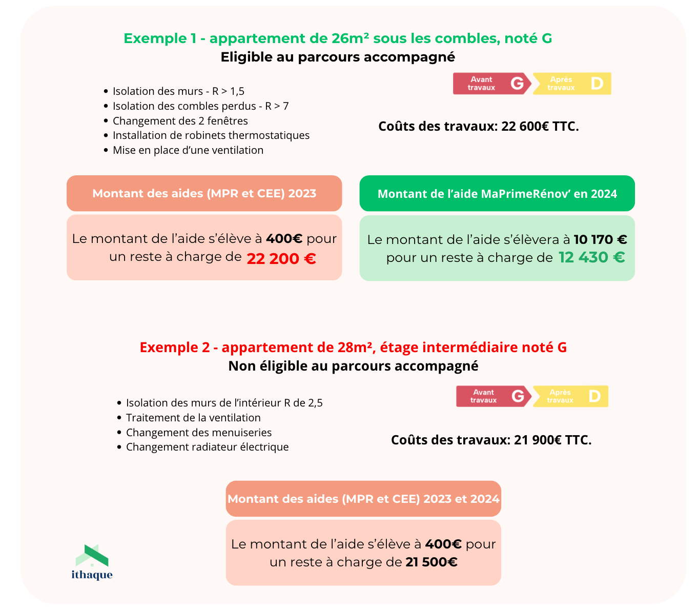 obtenez rapidement un devis personnalisé pour vos travaux d’appartement à paris. comparez les prix, trouvez des professionnels fiables et démarrez votre projet sereinement !