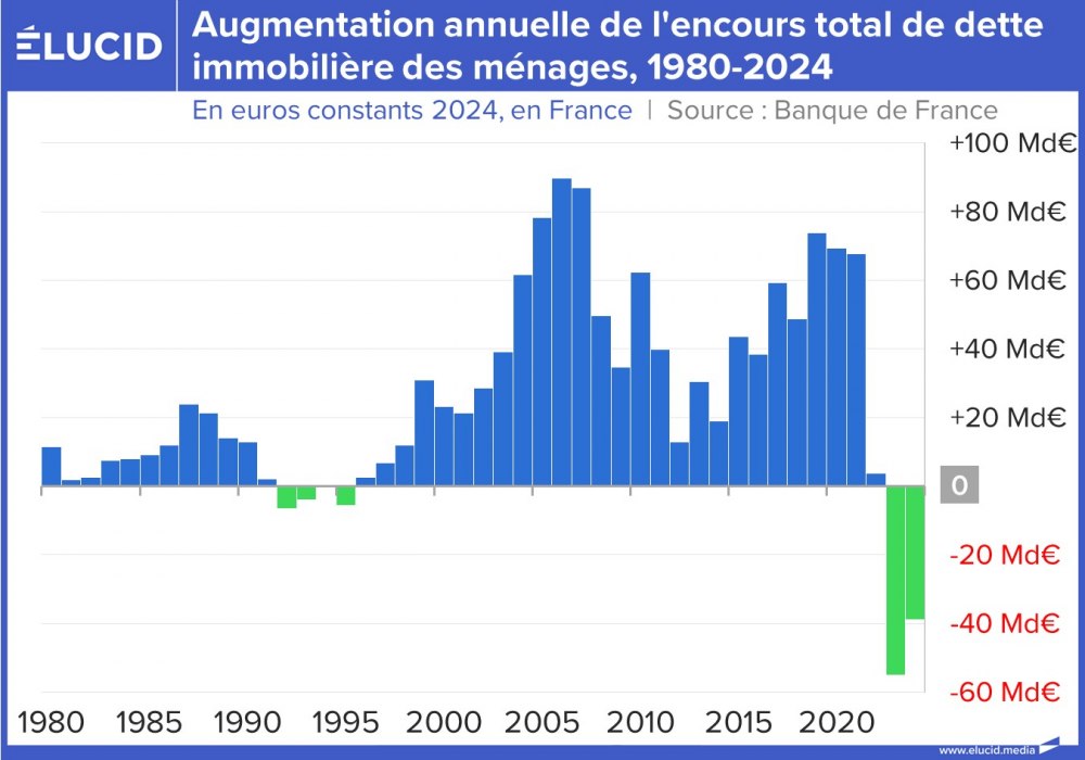 découvrez l'impact de la taxe bt01 sur les prix de l'immobilier dans le 7e arrondissement de paris en 2025 : analyses, prévisions et conseils pour investisseurs.