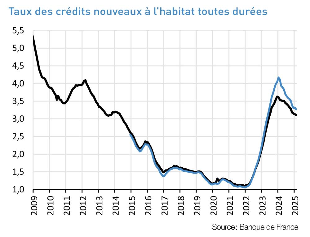 découvrez comment l'application de la norme bt01 influence les prix de l'immobilier dans le 7e arrondissement de paris en 2025. analyse des tendances, impacts sur le marché et prévisions pour les acheteurs et investisseurs.
