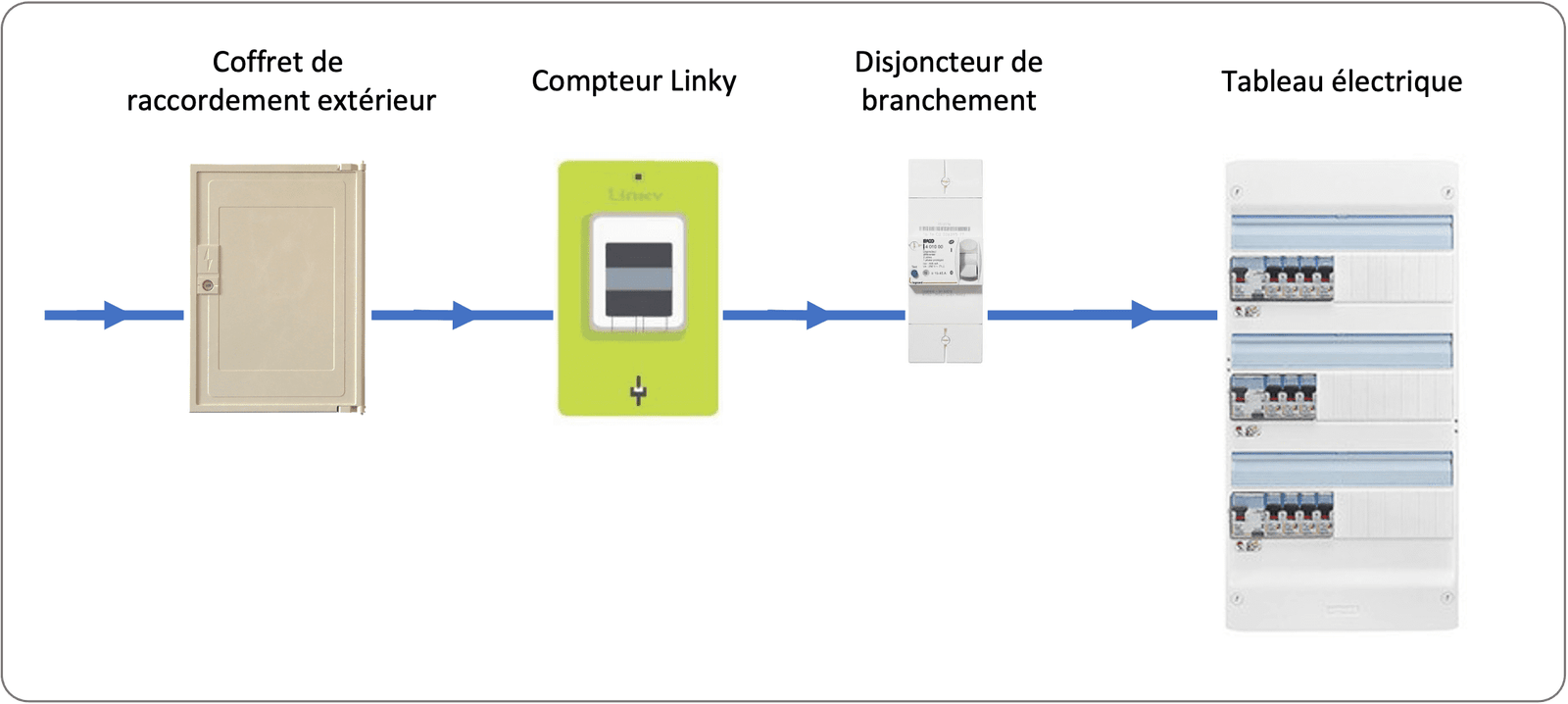 découvrez notre guide complet sur l'électricité maison : conseils pratiques, normes à respecter, astuces d'installation et de sécurité pour réussir vos travaux électriques vous-même.