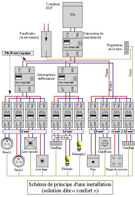 découvrez notre guide complet de l'électricité maison : conseils pratiques, sécurité, installation et entretien pour réussir vos travaux électriques en toute confiance.