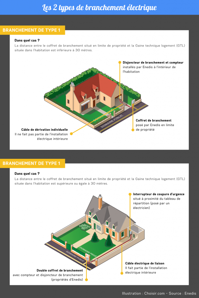 découvrez notre guide complet sur l'électricité maison : conseils pratiques, normes de sécurité, schémas d'installation et astuces pour réussir vos travaux électriques en toute sécurité.