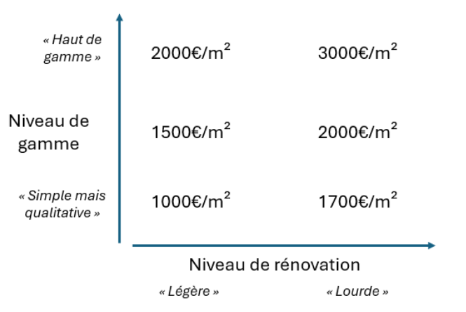 découvrez nos conseils pratiques pour optimiser votre budget rénovation à paris : astuces, bonnes pratiques et solutions pour réaliser vos travaux sans dépasser vos finances.