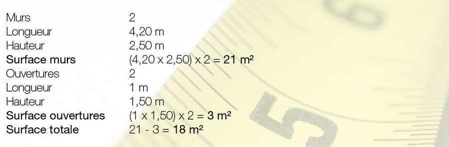 découvrez le coût estimatif pour repeindre une maison de 160m2. conseils, prix au m², facteurs influents : obtenez toutes les informations pour estimer et comparer le prix des travaux de peinture intérieure ou extérieure.