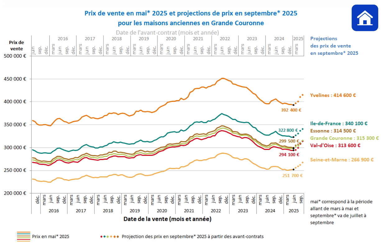 découvrez les prix des travaux au m² en 2025 : guide complet pour estimer le coût de vos rénovations, construction ou aménagements, avec des fourchettes tarifaires à jour.