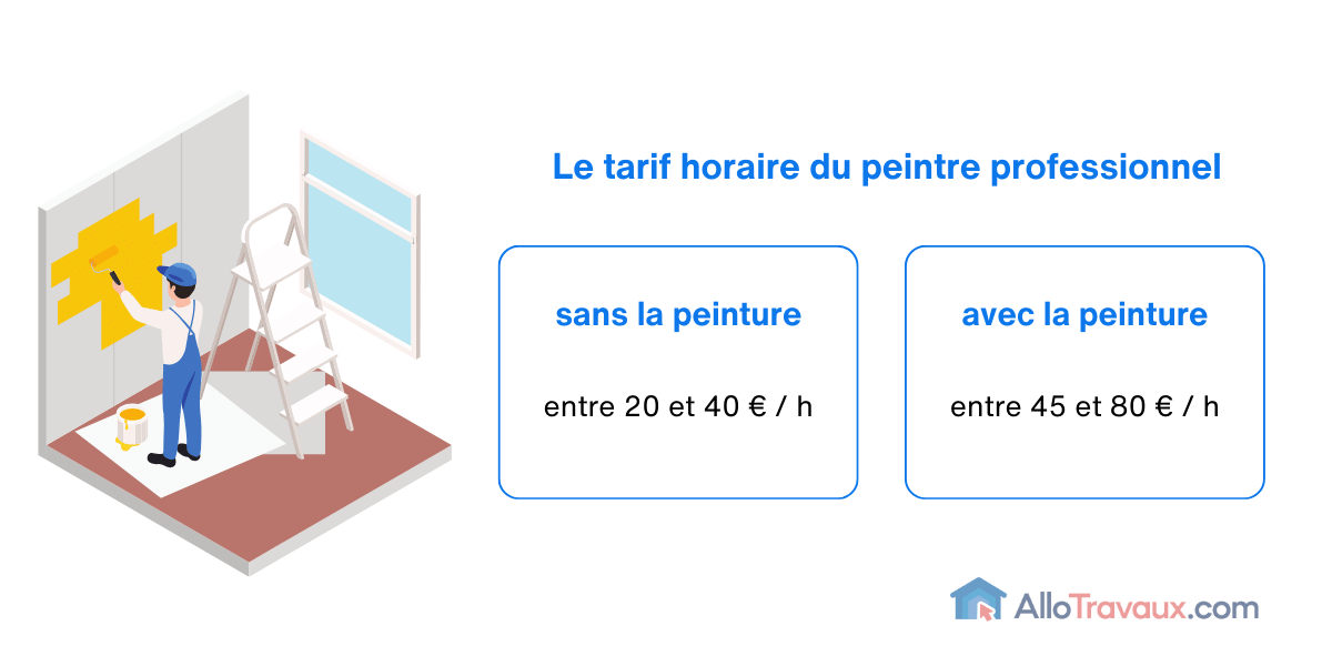 découvrez les prix des travaux au m² en 2025 : estimations, comparatifs et conseils pour budgéter vos projets de rénovation ou construction.