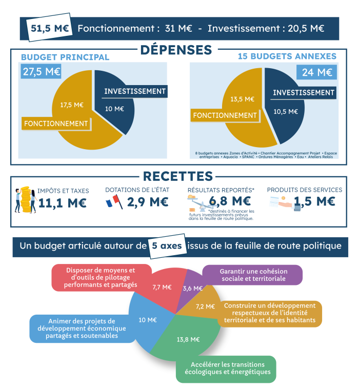 découvrez les prix des travaux au m² en 2025 : estimations, conseils et budgets pour vos projets de rénovation, construction ou aménagement, afin d'anticiper vos dépenses en toute sérénité.