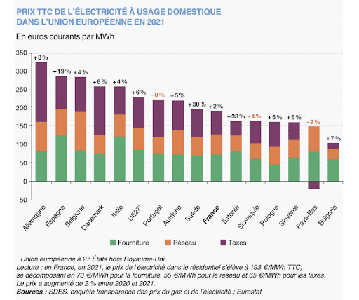découvrez les tarifs pour la rénovation électrique : conseils, prix moyens au m², facteurs à considérer et étapes à suivre pour réussir vos travaux d'électricité en toute sécurité.