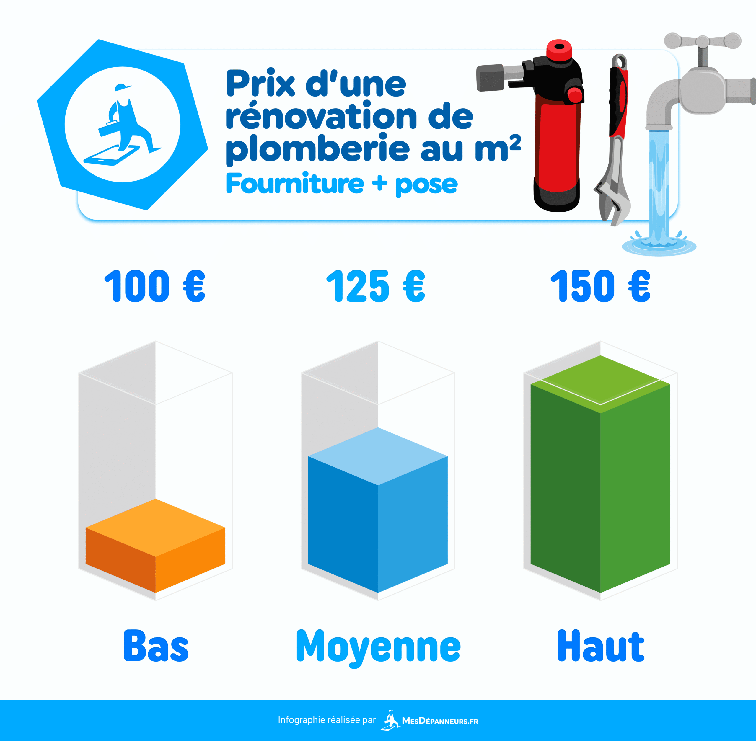 découvrez comment estimer le budget de rénovation au m2 pour votre maison ou appartement. conseils, prix moyens 2024 et astuces pour maîtriser vos coûts de travaux.
