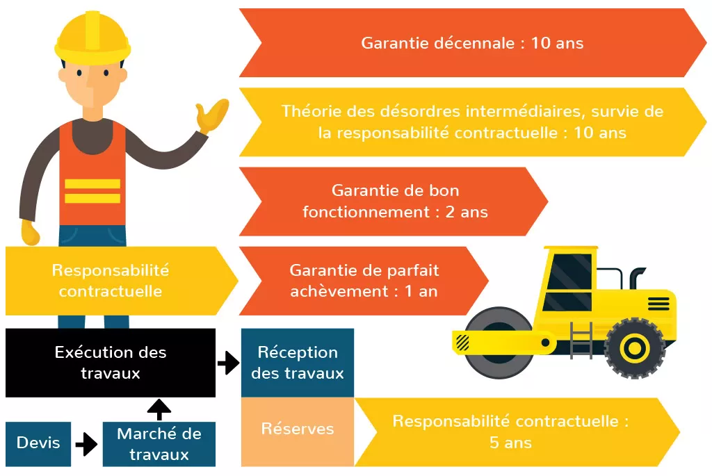 découvrez comment choisir la meilleure assurance décennale pour vos travaux de rénovation extérieure et protégez vos projets contre les risques post-construction.