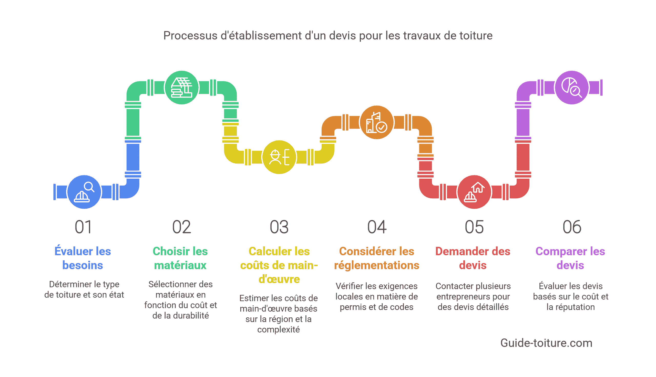 découvrez comment choisir le bon devis de rénovation pour votre projet, comparer les offres et garantir des travaux de qualité à prix compétitif.