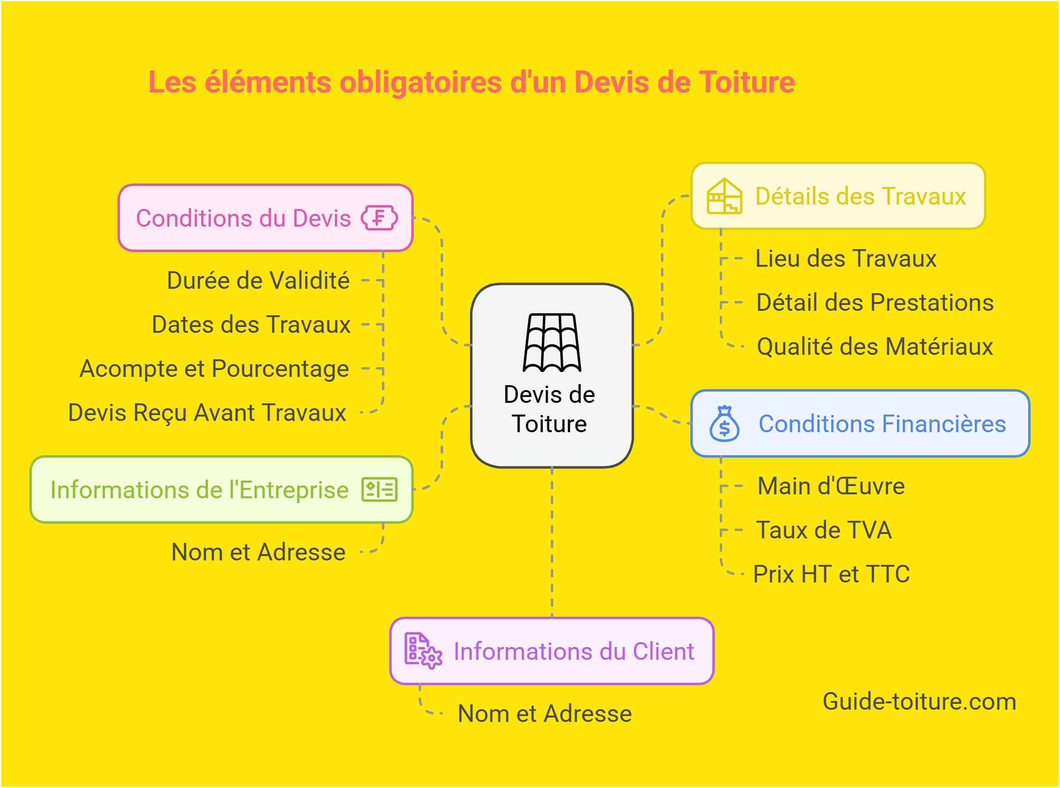 découvrez comment choisir le bon devis de rénovation pour votre projet, en comparant les offres et en évitant les pièges afin d'assurer qualité et budget maîtrisé.