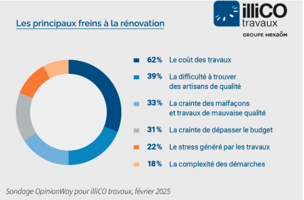 découvrez comment choisir un expert parisien pour rénover efficacement votre entreprise et donner un nouvel élan à vos locaux professionnels.