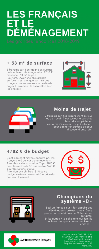 découvrez le coût d’un déménagement de cuisine et nos astuces efficaces pour économiser tout en réalisant votre projet en toute sérénité.