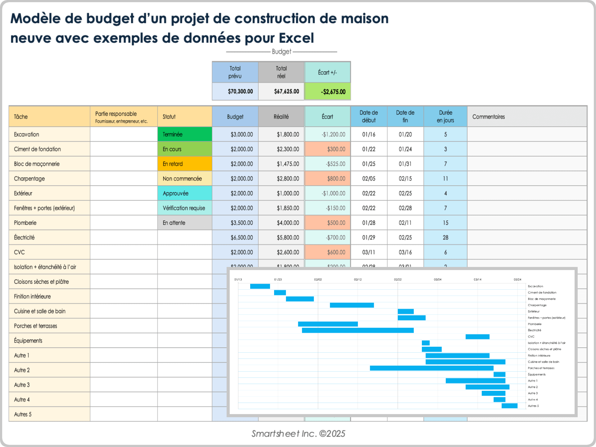 découvrez comment bien estimer le coût de votre rénovation pour maîtriser votre budget et éviter les surprises. conseils pratiques et astuces pour réussir vos travaux.