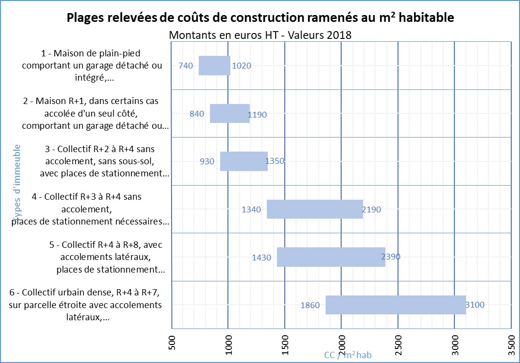découvrez comment estimer le coût des travaux au m2 pour vos projets de rénovation ou de construction. nos conseils vous aident à budgéter efficacement selon le type de chantier.