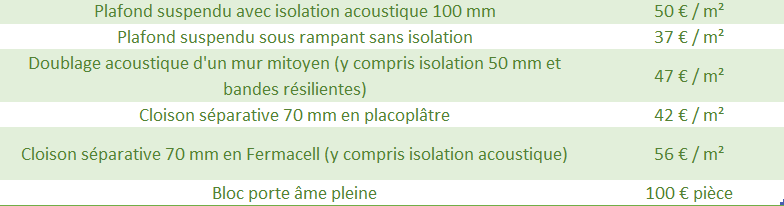 obtenez une estimation précise du coût de rénovation au m² pour planifier efficacement vos travaux et maîtriser votre budget.
