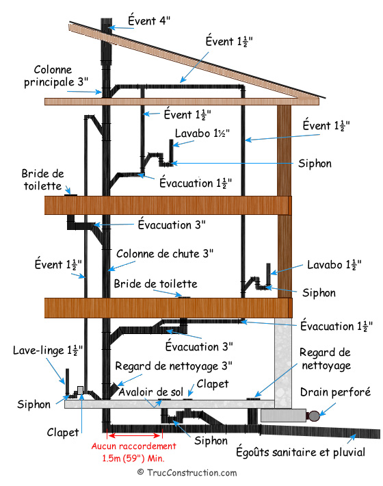 découvrez nos solutions de plomberie sur-mesure pour studio, alliant efficacité et adaptation à votre espace unique.