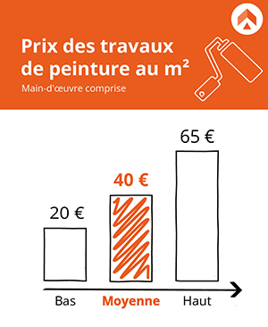 découvrez les prix au m² pour la rénovation à paris et obtenez une estimation précise pour vos travaux de rénovation dans la capitale.