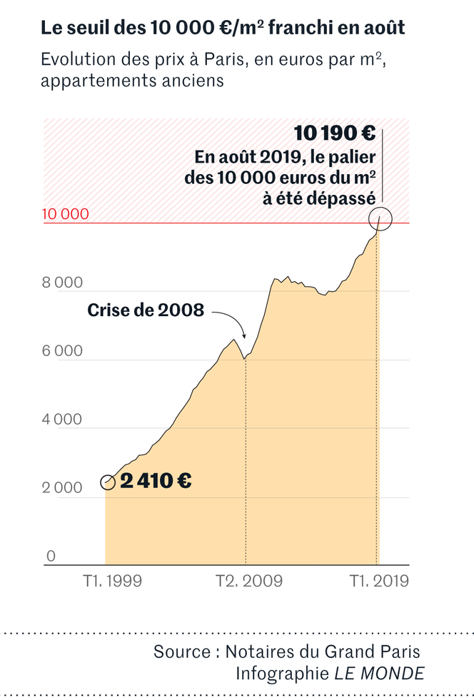 découvrez le prix moyen au m2 pour une rénovation à paris : estimations, conseils et facteurs influençant le coût de vos travaux dans la capitale.