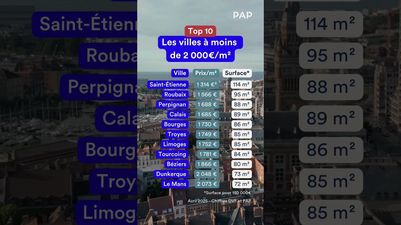 découvrez les tarifs 2025 pour la pose de placo au m² à paris 14e. estimez facilement le coût de vos travaux de rénovation ou construction avec nos conseils experts.