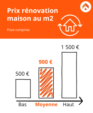 découvrez le prix au m2 pour une rénovation à paris : guide des tarifs, conseils pour estimer votre budget, et astuces pour réussir vos travaux en toute sérénité.