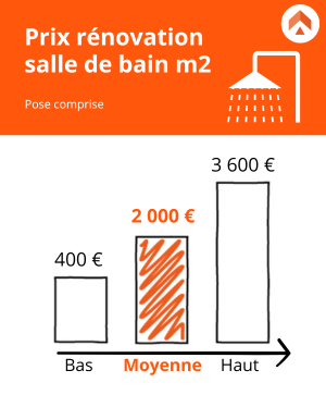 découvrez nos services de rénovation à petit prix pour transformer votre intérieur sans vous ruiner. qualité et économies garanties !