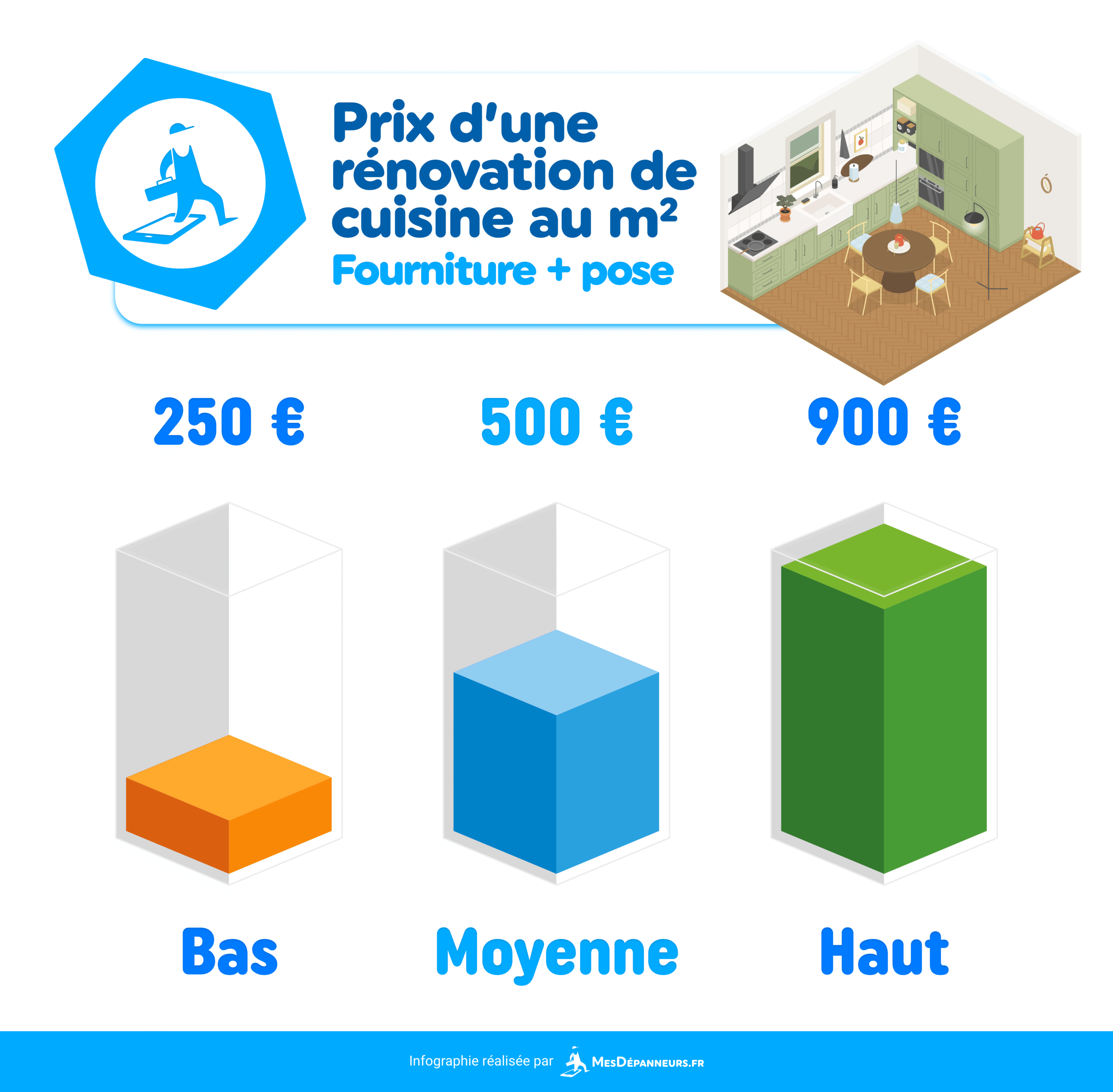 découvrez nos solutions de rénovation à petit prix pour transformer votre intérieur sans vous ruiner. qualité et économies garanties.