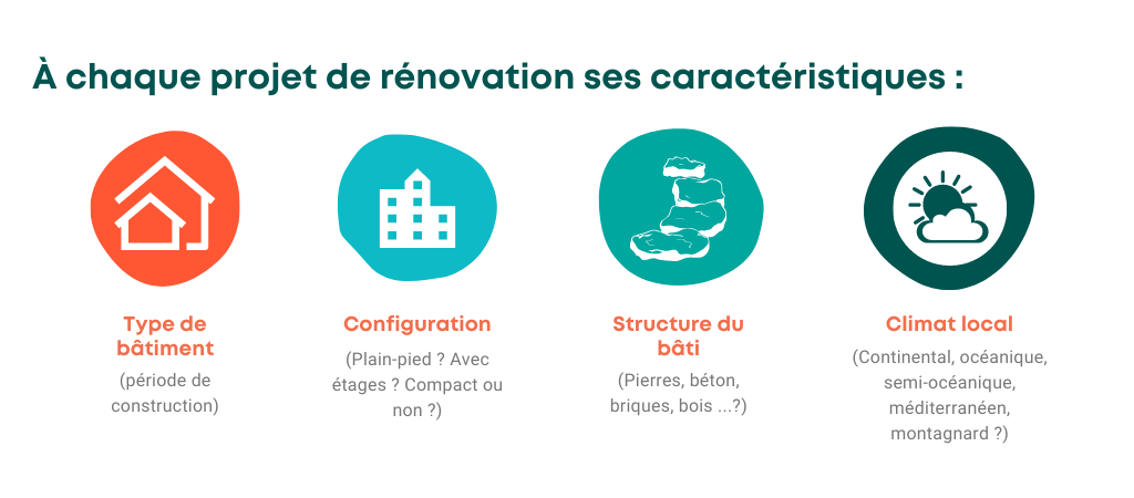 découvrez comment la rénovation énergétique de votre studio peut réduire rapidement vos factures d'énergie tout en améliorant le confort de votre logement.