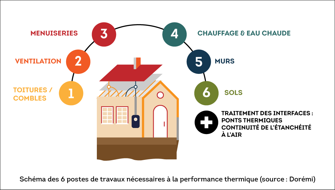 découvrez comment rénover votre installation électrique à moindre coût avec des conseils pratiques, astuces économiques et solutions fiables pour sécuriser votre habitation.