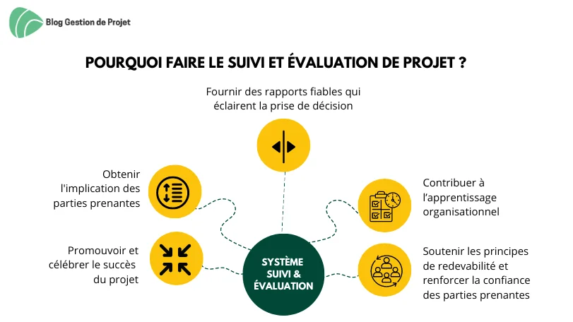 découvrez les outils et méthodes clés pour un suivi de chantier efficace à paris 75009, garantissant qualité et respect des délais.