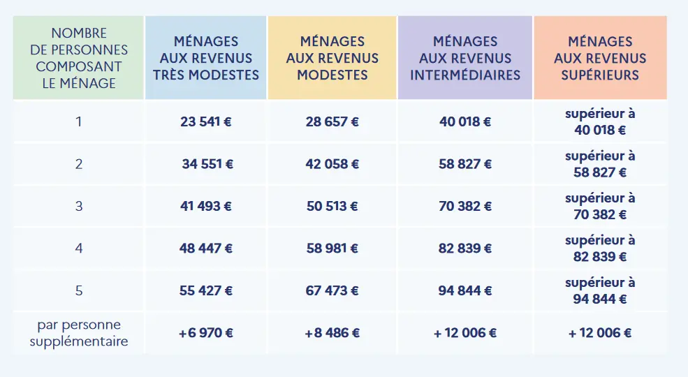 découvrez comment maîtriser le budget de la rénovation de votre maison tout en bénéficiant d’une qualité garantie. estimez facilement le coût de vos travaux et trouvez les meilleures solutions pour un projet réussi.