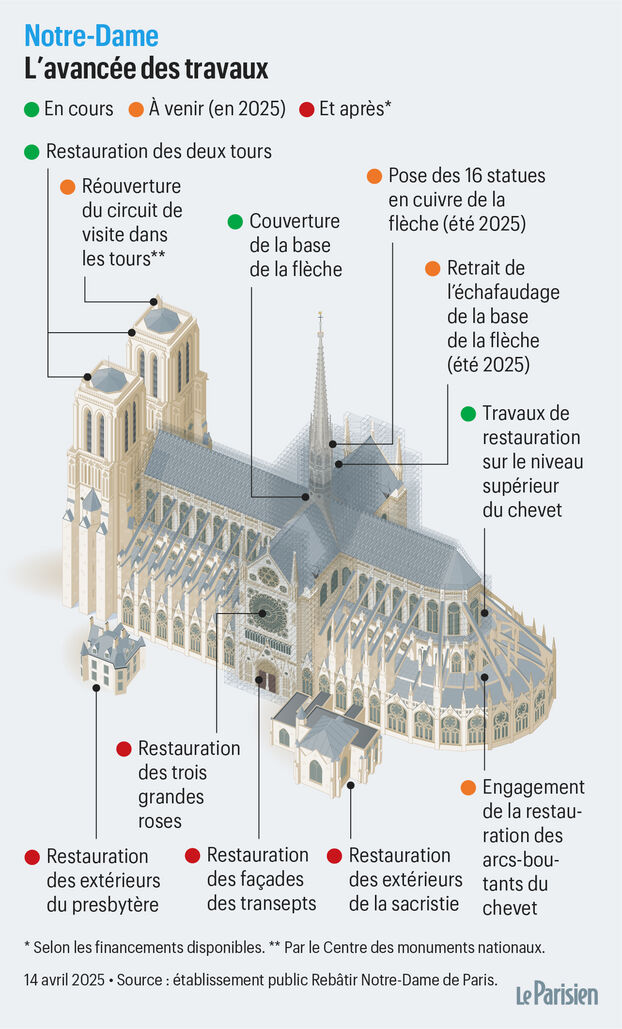 découvrez les travaux prévus autour de notre-dame jusqu'en 2030, incluant la restauration, la préservation et les projets d'aménagement pour valoriser ce monument emblématique.