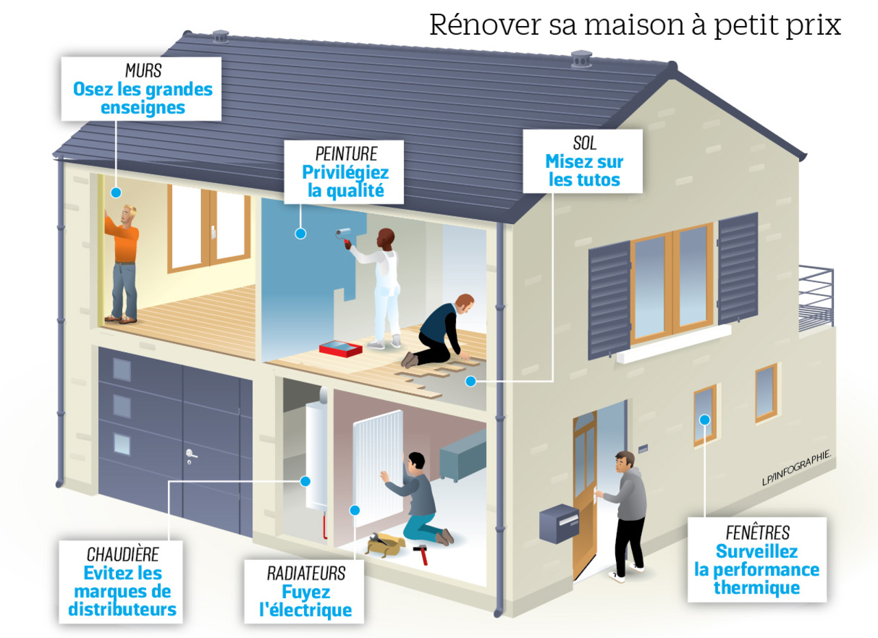 découvrez nos conseils essentiels pour réussir la rénovation de votre maison et transformer votre espace de vie avec succès.
